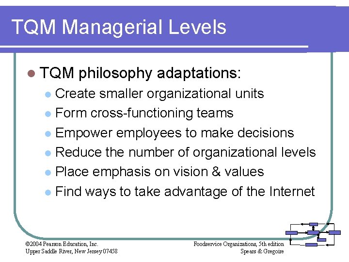 TQM Managerial Levels l TQM philosophy adaptations: Create smaller organizational units l Form cross-functioning TQM Managerial Levels l TQM philosophy adaptations: Create smaller organizational units l Form cross-functioning