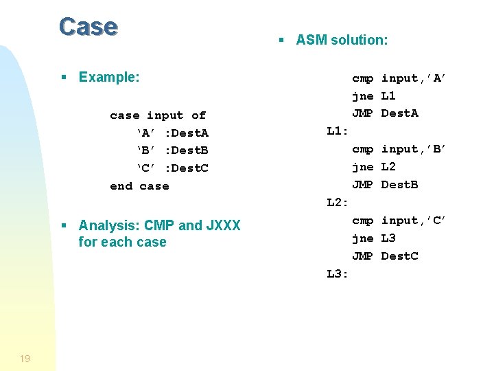 Case § ASM solution: § Example: case input of ‘A’ : Dest. A ‘B’ Case § ASM solution: § Example: case input of ‘A’ : Dest. A ‘B’