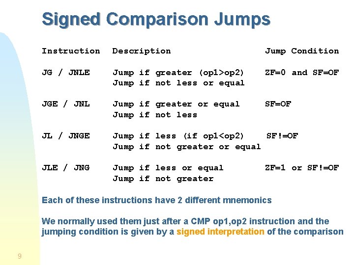 Signed Comparison Jumps Instruction Description Jump Condition JG / JNLE Jump if greater (op Signed Comparison Jumps Instruction Description Jump Condition JG / JNLE Jump if greater (op