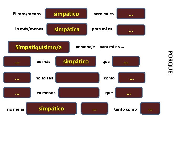 El más/menos La más/menos simpático simpática Simpátiquísimo/a es más … no es tan …