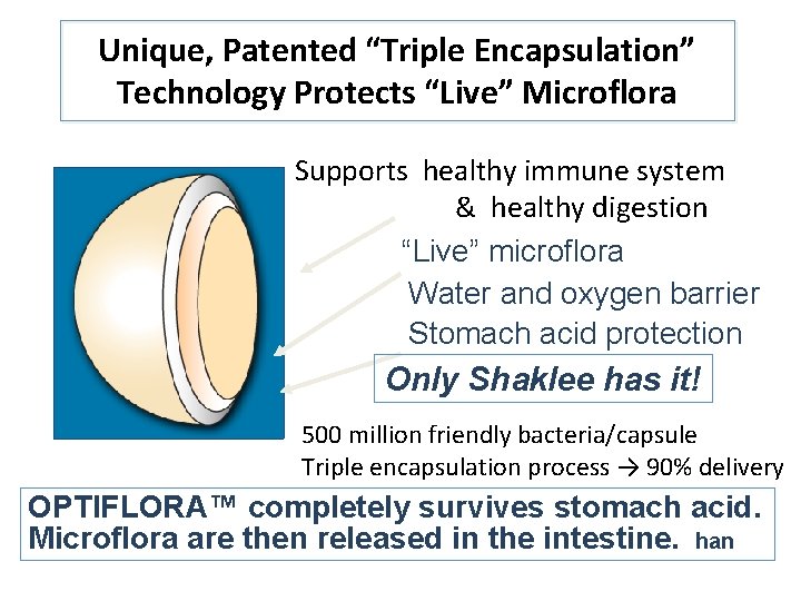 Unique, Patented “Triple Encapsulation” Technology Protects “Live” Microflora Supports healthy immune system & healthy Unique, Patented “Triple Encapsulation” Technology Protects “Live” Microflora Supports healthy immune system & healthy