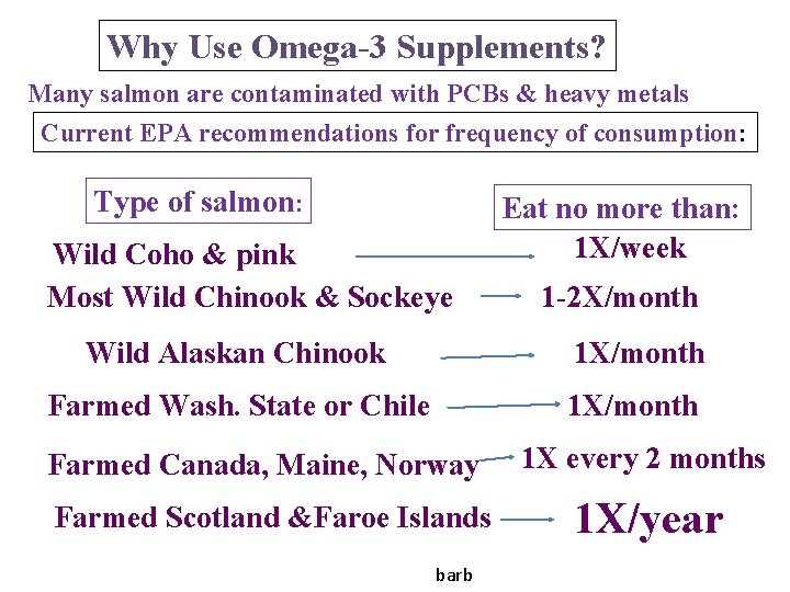Why Use Omega-3 Supplements? Many salmon are contaminated with PCBs & heavy metals Current Why Use Omega-3 Supplements? Many salmon are contaminated with PCBs & heavy metals Current