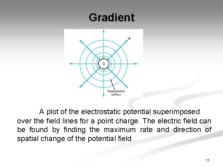 Gradient A plot of the electrostatic potential superimposed over the field lines for a