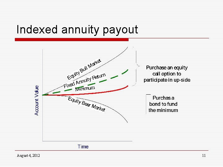 Indexed annuity payout August 4, 2012 11 