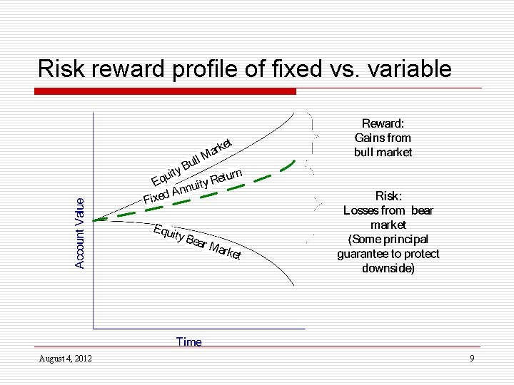 Risk reward profile of fixed vs. variable August 4, 2012 9 