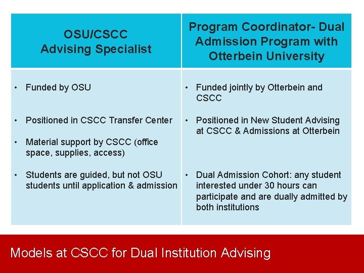 OSU/CSCC Advising Specialist Program Coordinator- Dual Admission Program with Otterbein University • Funded by