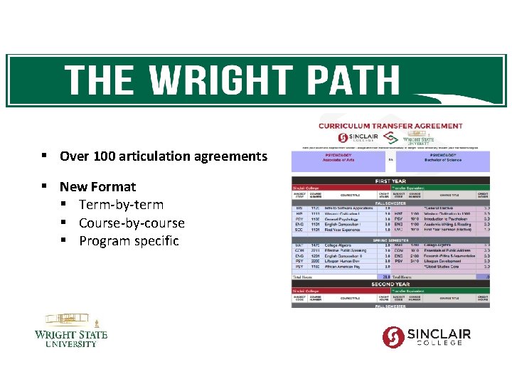 § Over 100 articulation agreements § New Format § Term-by-term § Course-by-course § Program