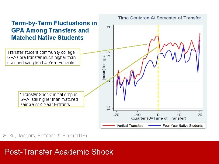 Term-by-Term Fluctuations in GPA Among Transfers and Matched Native Students Transfer student community college