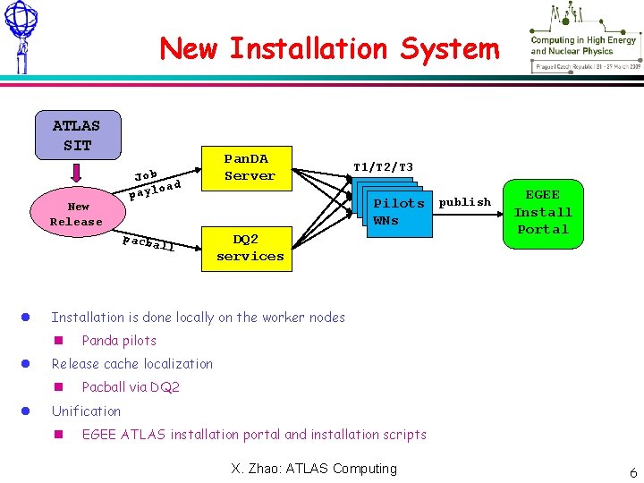 Meeting – NN Xxxxxx 2009 New Installation System ATLAS SIT New Release Job ad