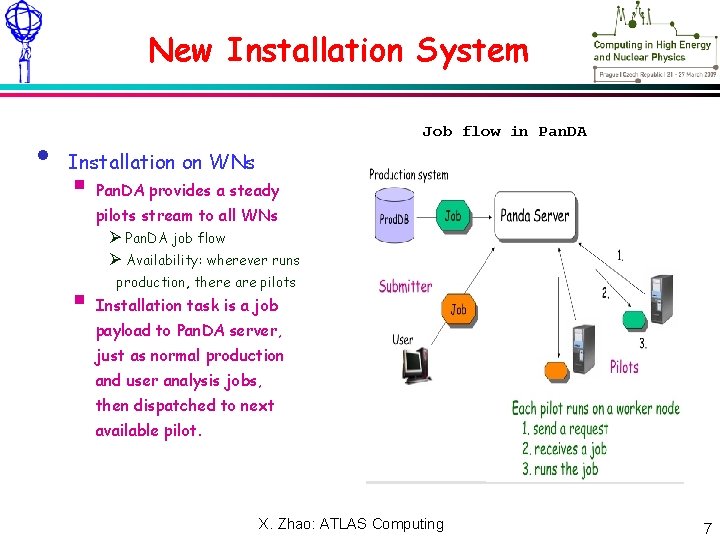 Meeting – NN Xxxxxx 2009 New Installation System • Job flow in Pan. DA