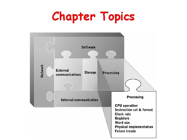 Chapter Topics 