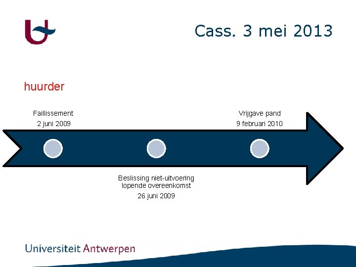 Cass. 3 mei 2013 huurder Faillissement Vrijgave pand 2 juni 2009 9 februari 2010