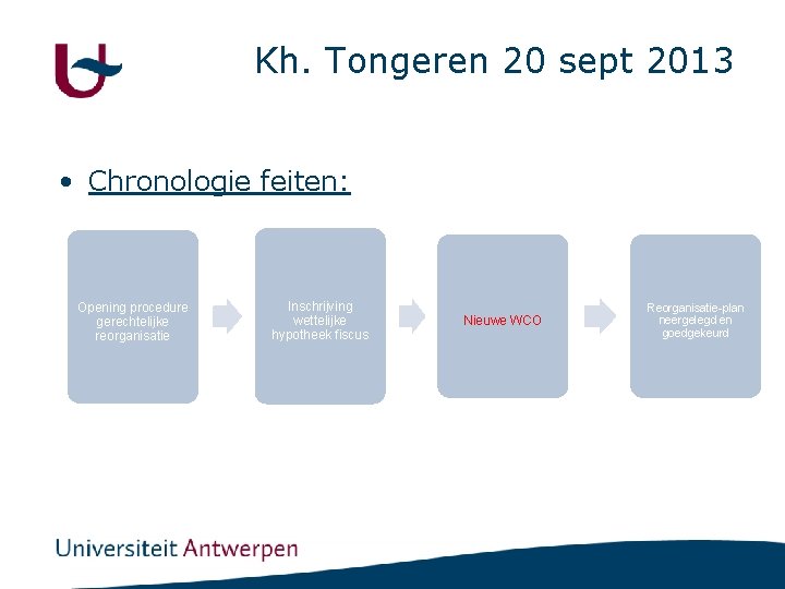 Kh. Tongeren 20 sept 2013 • Chronologie feiten: Opening procedure gerechtelijke reorganisatie Inschrijving wettelijke