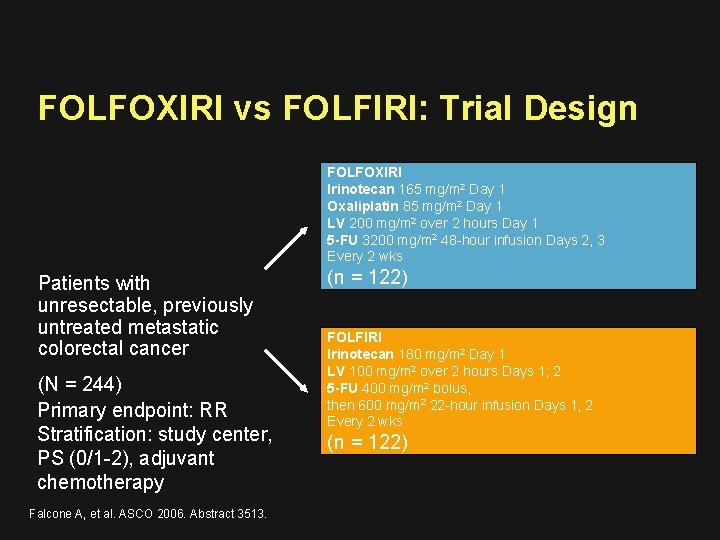 FOLFOXIRI vs FOLFIRI: Trial Design FOLFOXIRI Irinotecan 165 mg/m 2 Day 1 Oxaliplatin 85