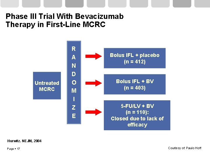 Phase III Trial With Bevacizumab Therapy in First-Line MCRC Untreated MCRC R A N