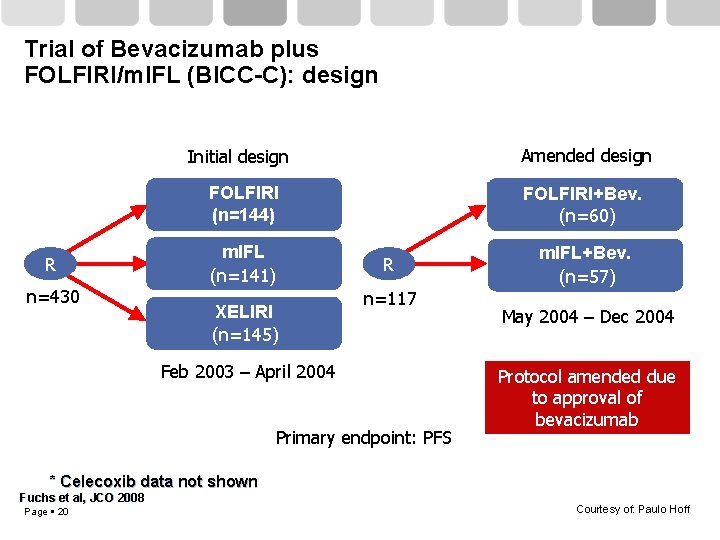 Trial of Bevacizumab plus FOLFIRI/m. IFL (BICC-C): design R n=430 Initial design Amended design