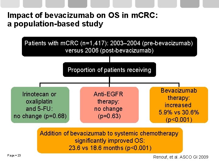 Impact of bevacizumab on OS in m. CRC: a population-based study Patients with m.