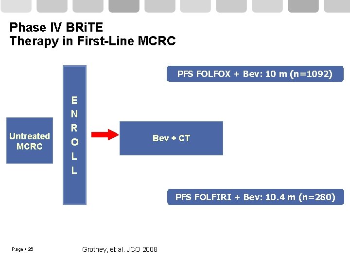 Phase IV BRi. TE Therapy in First-Line MCRC PFS FOLFOX + Bev: 10 m