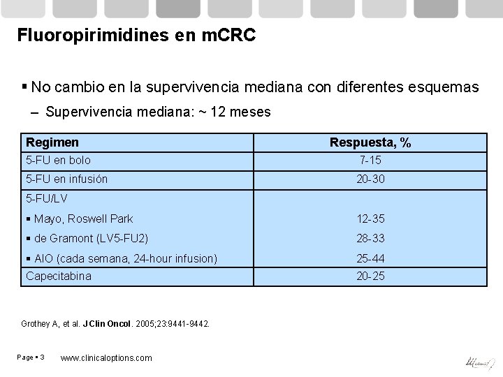 Fluoropirimidines en m. CRC No cambio en la supervivencia mediana con diferentes esquemas –