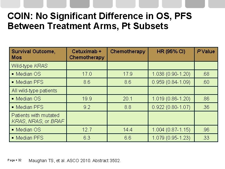 COIN: No Significant Difference in OS, PFS Between Treatment Arms, Pt Subsets Survival Outcome,