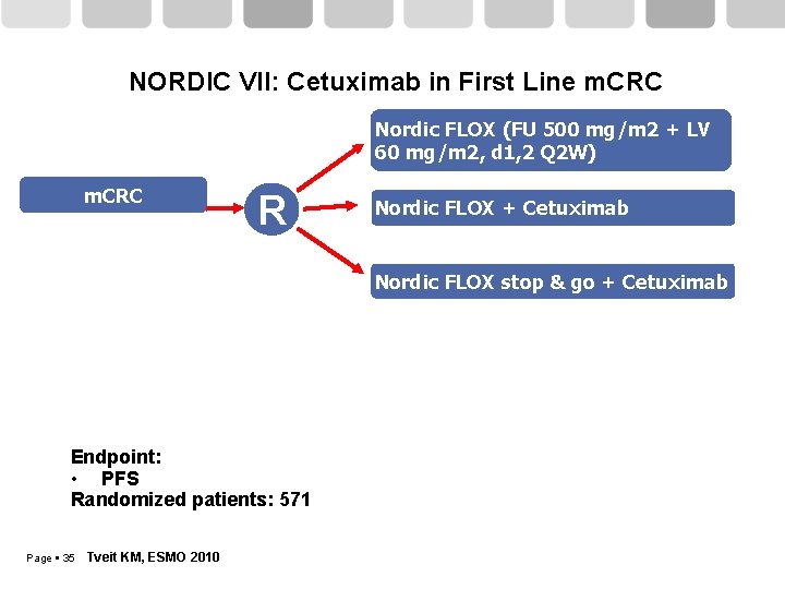 NORDIC VII: Cetuximab in First Line m. CRC Nordic FLOX (FU 500 mg/m 2