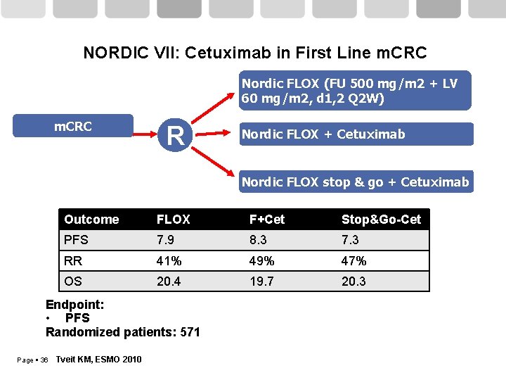 NORDIC VII: Cetuximab in First Line m. CRC Nordic FLOX (FU 500 mg/m 2