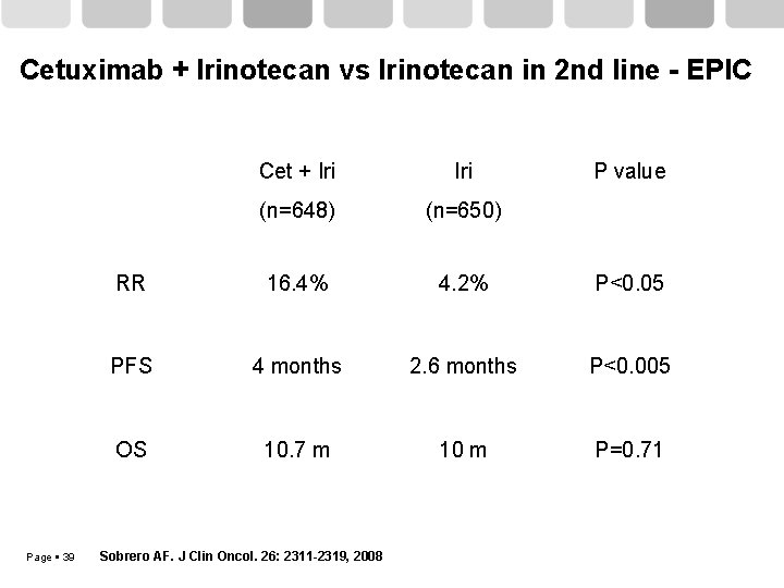 Cetuximab + Irinotecan vs Irinotecan in 2 nd line - EPIC Page 39 Cet