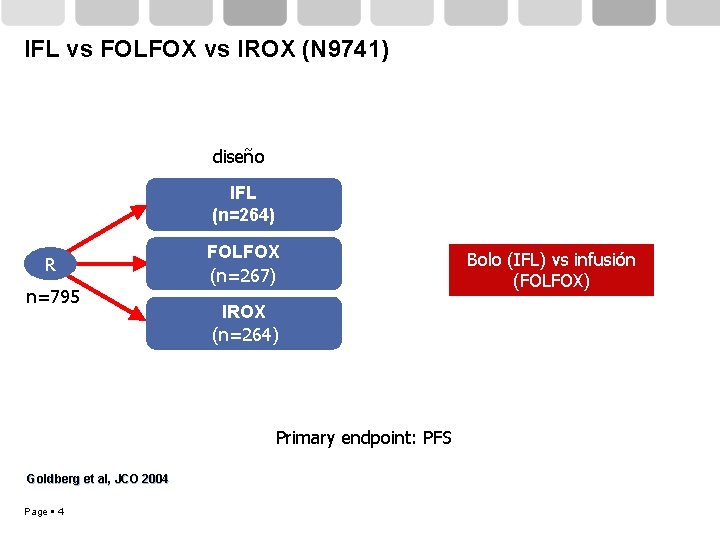 IFL vs FOLFOX vs IROX (N 9741) diseño IFL (n=264) R n=795 FOLFOX (n=267)