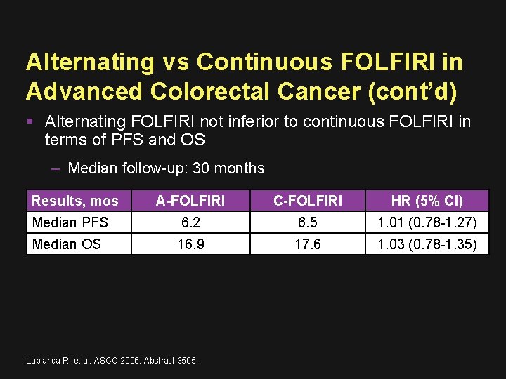 Alternating vs Continuous FOLFIRI in Advanced Colorectal Cancer (cont’d) Alternating FOLFIRI not inferior to