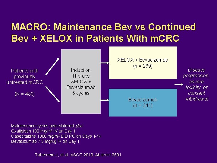 MACRO: Maintenance Bev vs Continued Bev + XELOX in Patients With m. CRC Patients