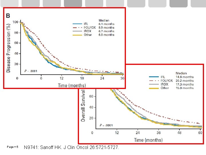 Page 5 N 9741: Sanoff HK. J Clin Oncol 26: 5721 -5727. 