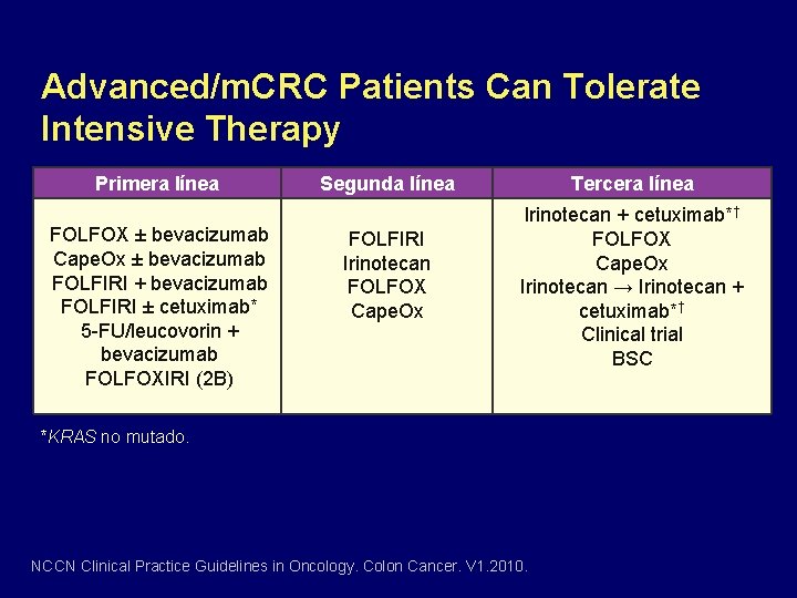 Advanced/m. CRC Patients Can Tolerate Intensive Therapy Primera línea FOLFOX ± bevacizumab Cape. Ox