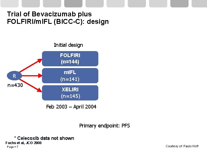 Trial of Bevacizumab plus FOLFIRI/m. IFL (BICC-C): design Initial design FOLFIRI (n=144) R n=430