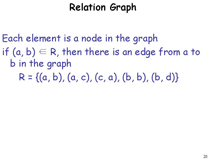 Relation Graph Each element is a node in the graph if (a, b) ∈
