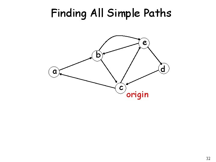 Finding All Simple Paths e b d a c origin 32 