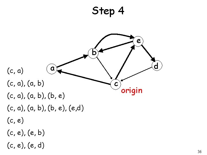 Step 4 e b (c, a) d a (c, a), (a, b), (b, e)