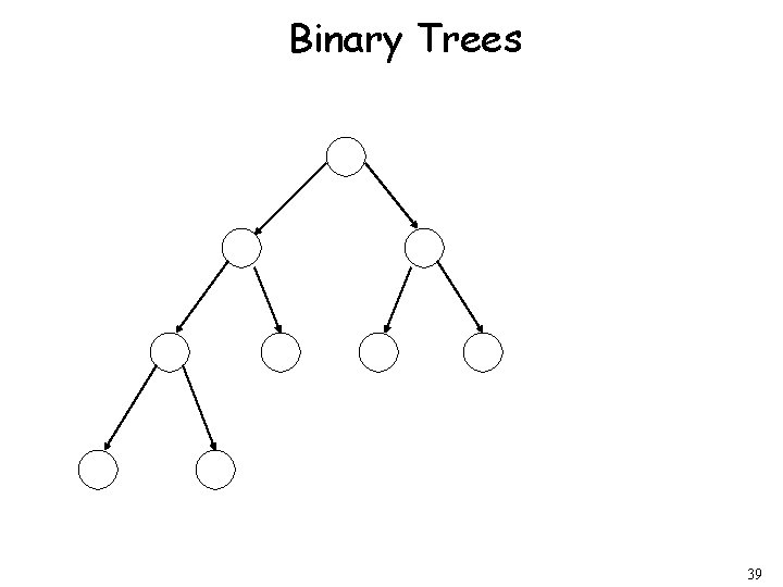 Binary Trees 39 