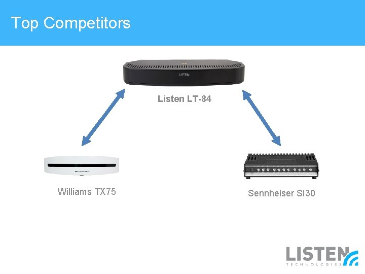 Top Competitors Listen LT-84 Williams TX 75 Sennheiser SI 30 