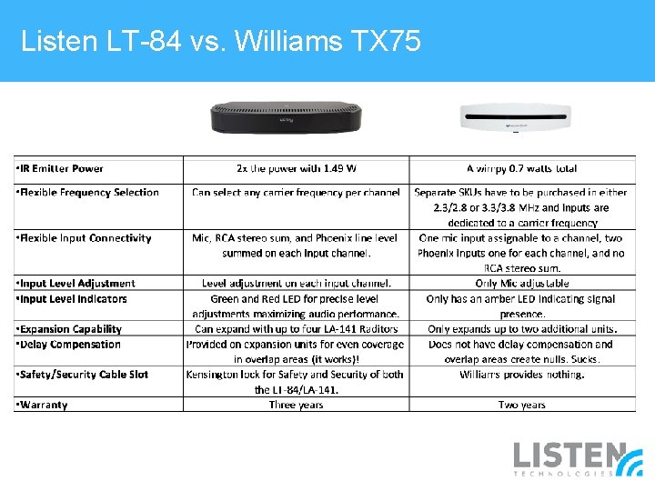 Listen LT-84 vs. Williams TX 75 