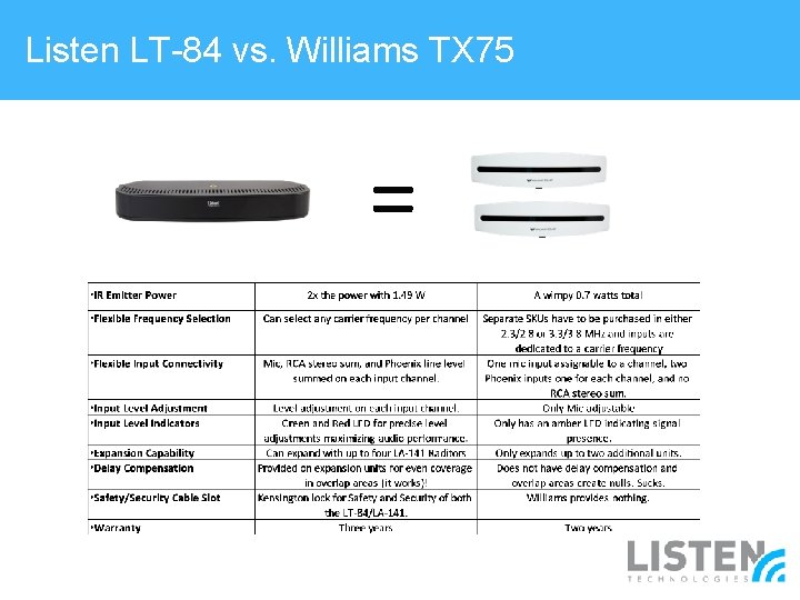 Listen LT-84 vs. Williams TX 75 = 