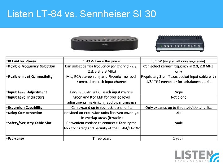 Listen LT-84 vs. Sennheiser SI 30 