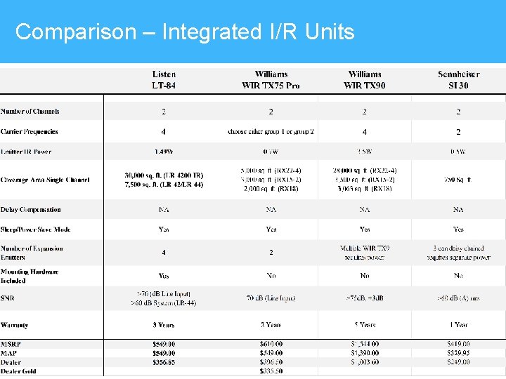 Comparison – Integrated I/R Units 