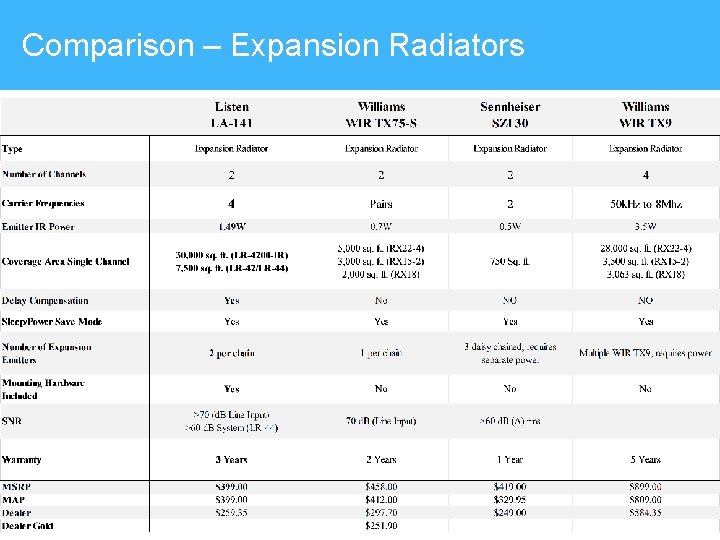 Comparison – Expansion Radiators 