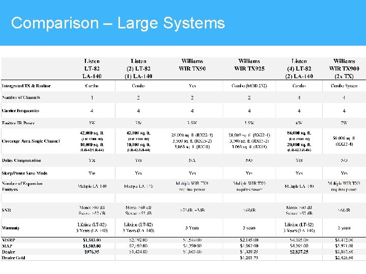 Comparison – Large Systems 