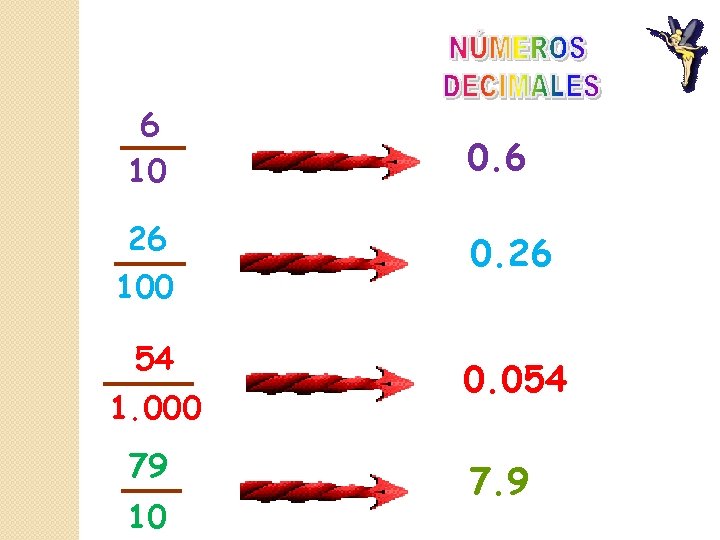 6 10 0. 6 26 0. 26 100 54 1. 000 79 10 0. 6 10 0. 6 26 0. 26 100 54 1. 000 79 10 0.