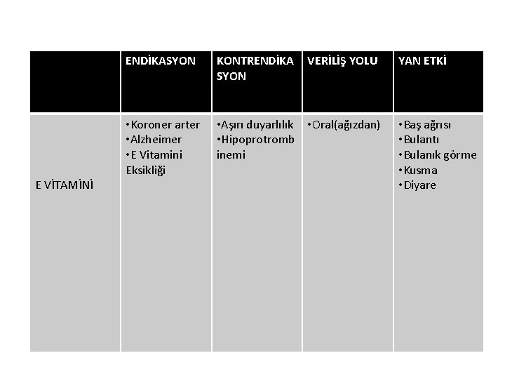 E VİTAMİNİ ENDİKASYON KONTRENDİKA SYON VERİLİŞ YOLU • Koroner arter • Alzheimer • E