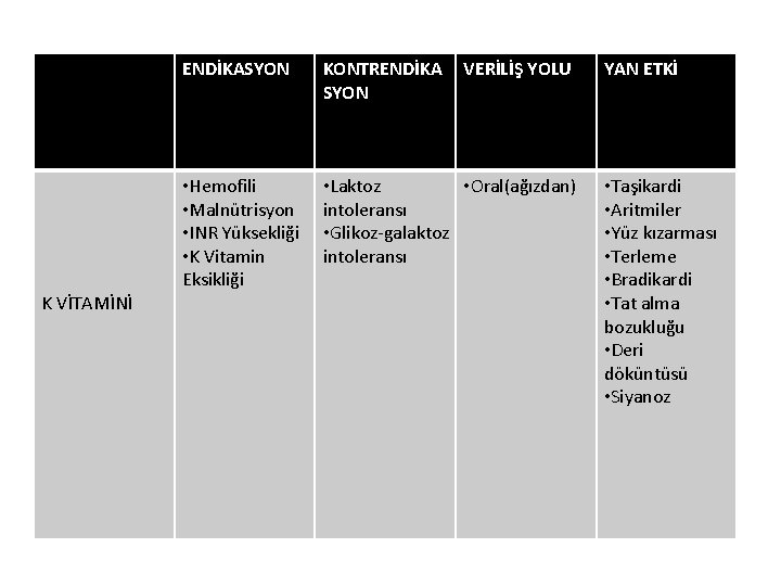 K VİTAMİNİ ENDİKASYON KONTRENDİKA SYON VERİLİŞ YOLU • Hemofili • Malnütrisyon • INR Yüksekliği