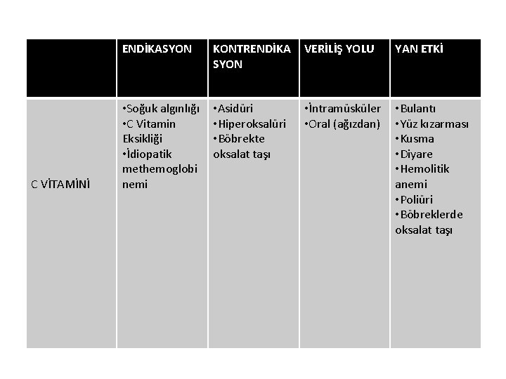 C VİTAMİNİ ENDİKASYON KONTRENDİKA SYON VERİLİŞ YOLU YAN ETKİ • Soğuk algınlığı • C