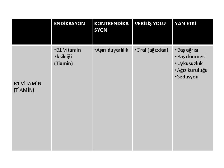 B 1 VİTAMİN (TİAMİN) ENDİKASYON KONTRENDİKA SYON VERİLİŞ YOLU YAN ETKİ • B 1