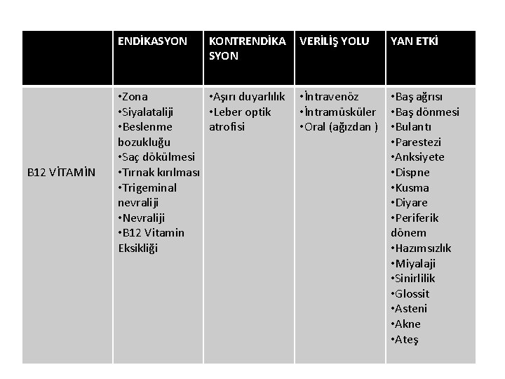 ENDİKASYON B 12 VİTAMİN KONTRENDİKA SYON • Zona • Aşırı duyarlılık • Siyalataliji •